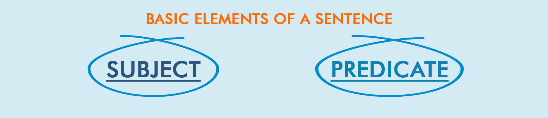 The 8 Basic Sentence Patterns in English