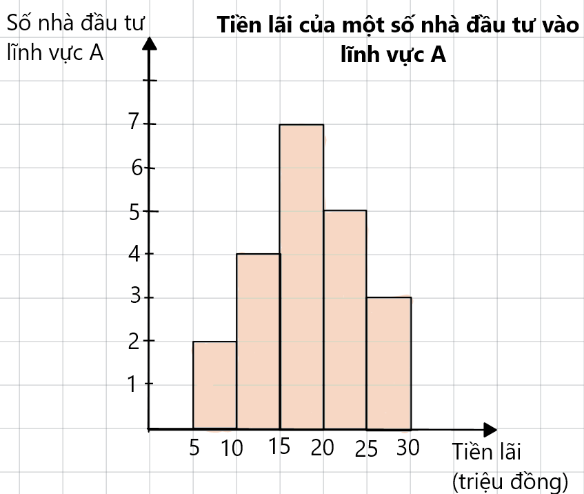 Hình vẽ minh họa