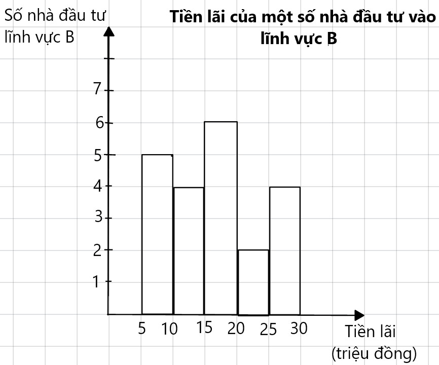 Hình vẽ minh họa