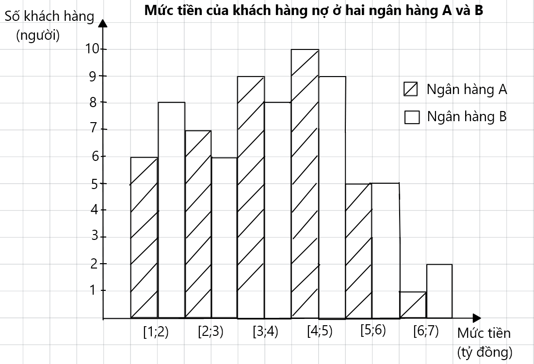 Hình vẽ minh họa