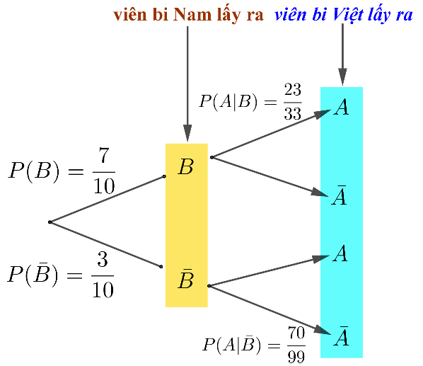 Hình vẽ minh họa