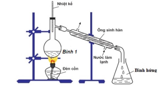 Tổng hợp thí nghiệm este chất béo hay và khó có đáp án chi tiết 8