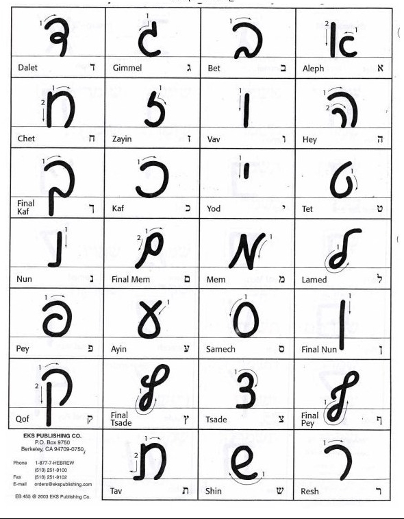 Cach viet Bang chu cai tieng Do Thai Hebrew