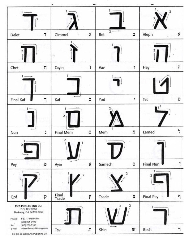 Cach viet Bang chu cai tieng Do Thai Hebrew