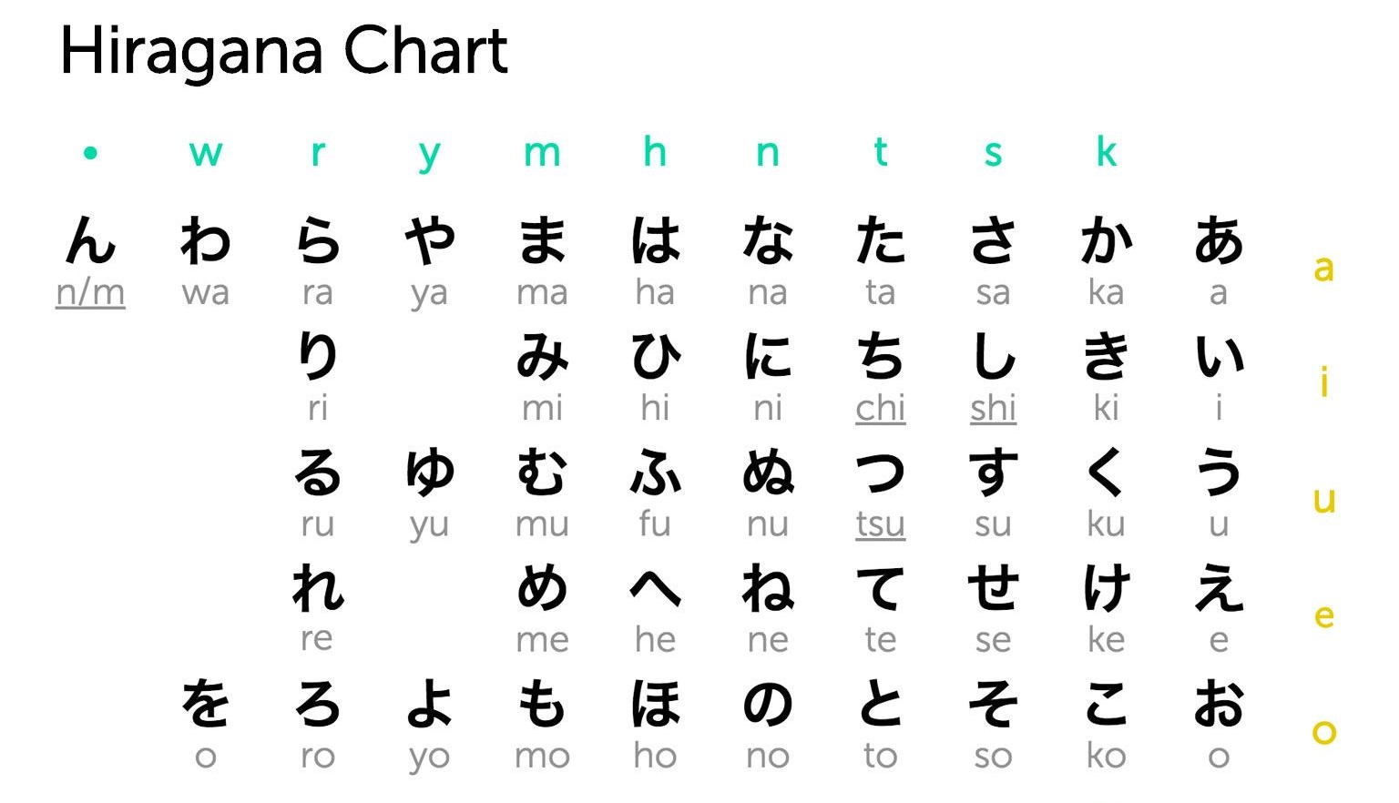 Bảng chữ Hiragana của tiếng Nhật